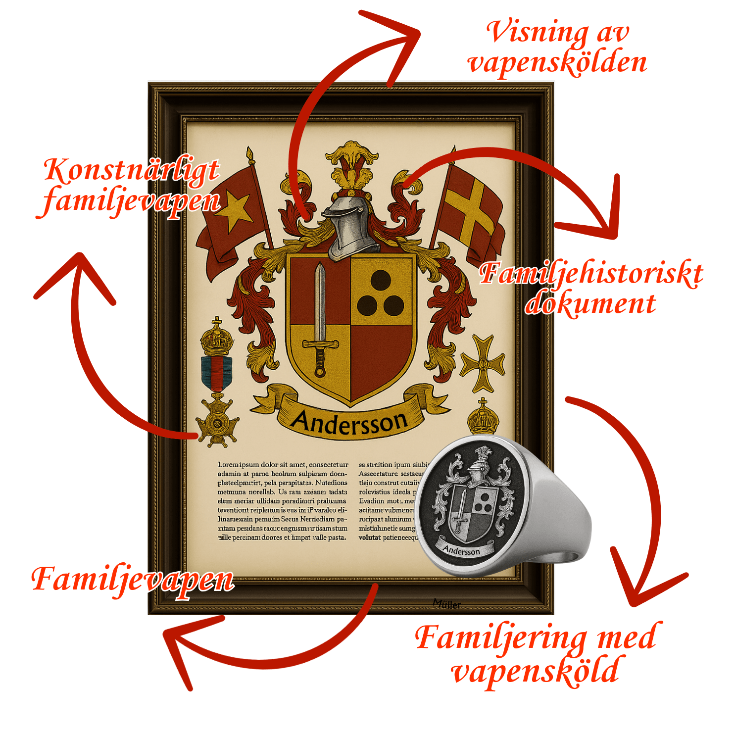 Komplett familjepaket (Begränsad utgåva)