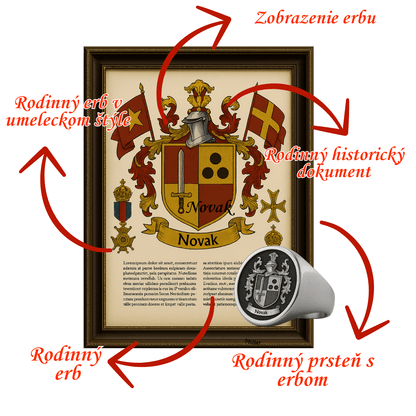 Kompletný Rodinný Balík (Limitovaná Edícia)