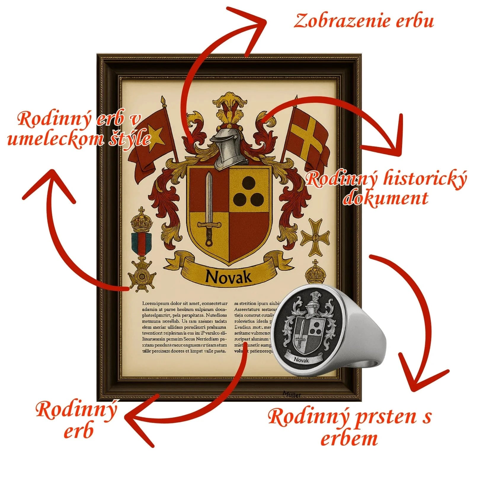 Kompletní Rodinný Balíček (Limitovaná Edice)